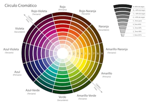 detalles de una rueda de color con tonos cromaticos